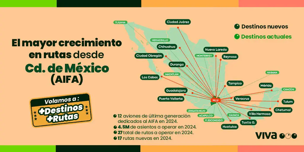 Nuevos destinos Viva Aerobus