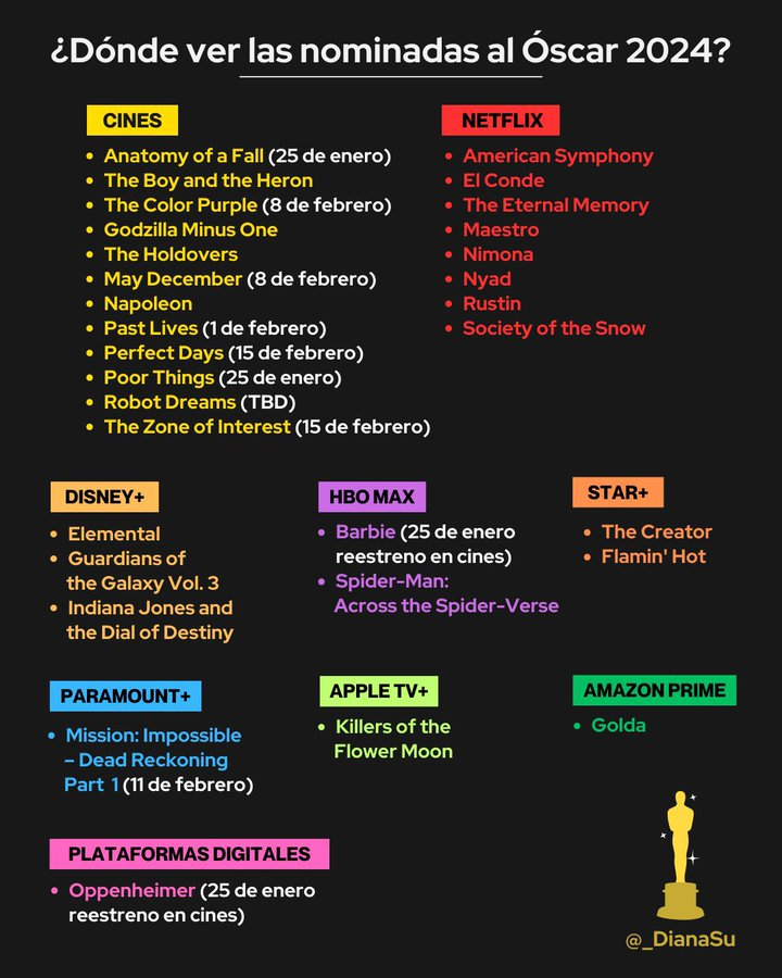 Infográfico: dónde ver las nominadas a los Oscar 2024